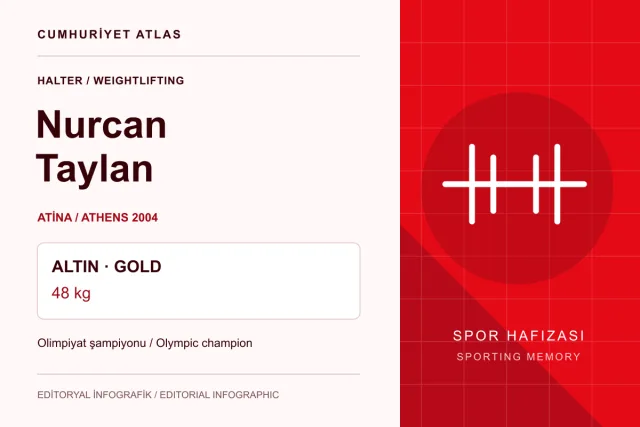 Original career infographic illustrating Nurcan Taylan’s Athens 2004 gold