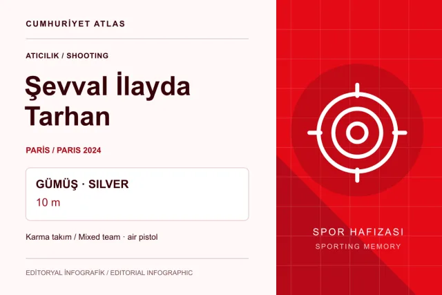 Şevval İlayda Tarhan’ın Paris 2024 karma takım gümüşünü açıklayan özgün infografik