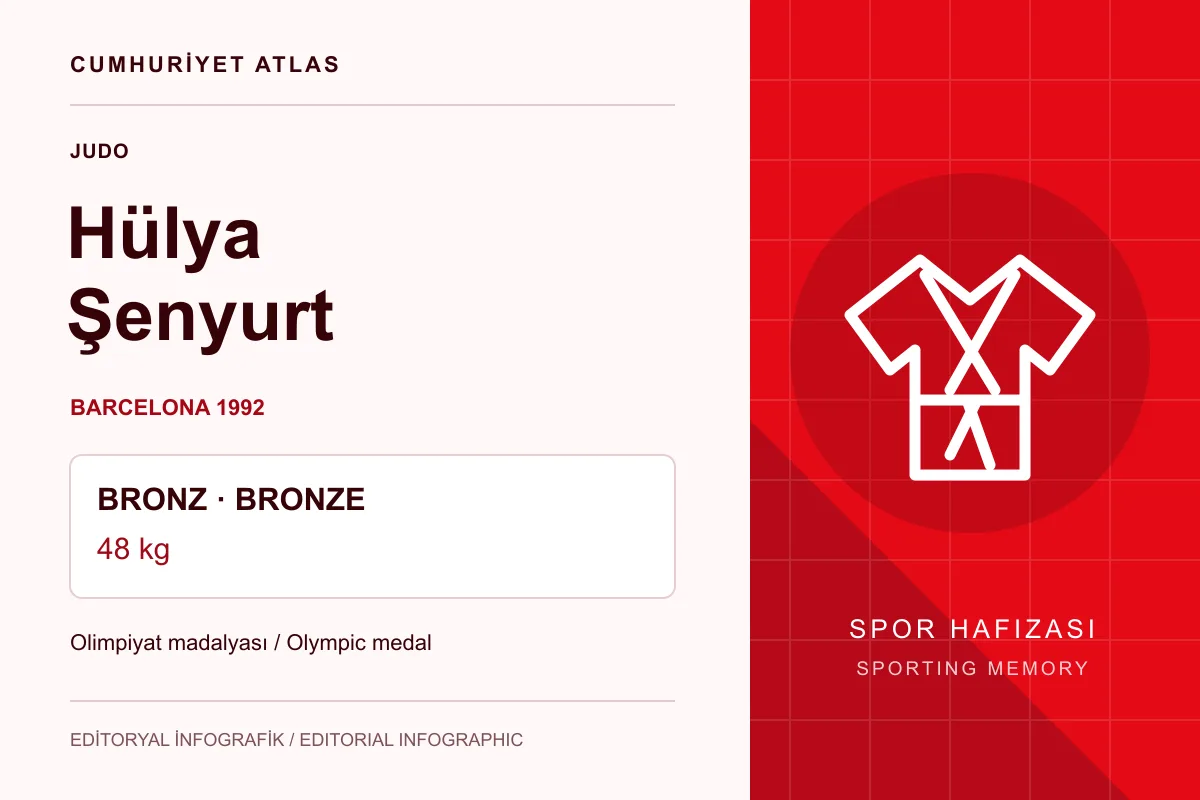 Original career infographic identifying Hülya Şenyurt's Barcelona 1992 women's 48kg judo bronze